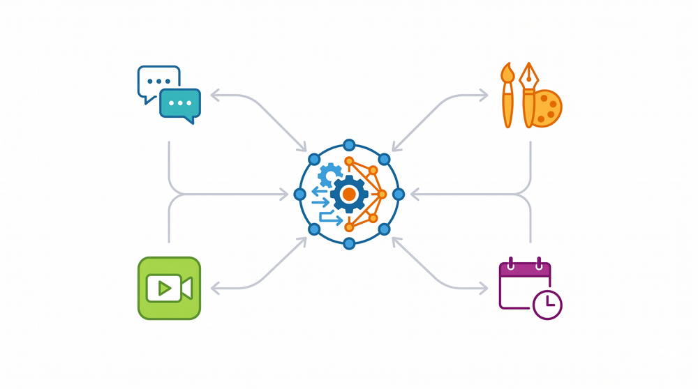 Diagram showing an automation platform connecting separate business tools together
